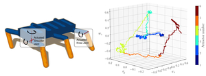 Systematic self-exploration of behaviors for robots in a dynamical systems framework