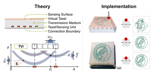 Guiding the Design of Superresolution Tactile Skins with Taxel Value Isolines Theory
