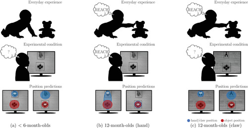 Emergent Goal-Anticipatory Gaze in Infants via Event-Predictive Learning and Inference